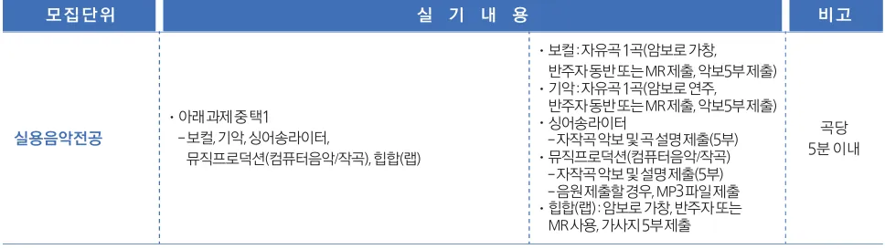 2027학년도 예원예술대학교 실용음악전공 보컬·기악·싱어송라이터·뮤직프로덕션·힙합 실기 과제와 제출물