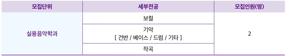 강서대학교 실용음악학과 2027학년도 수시 사회통합전형 모집인원 2명