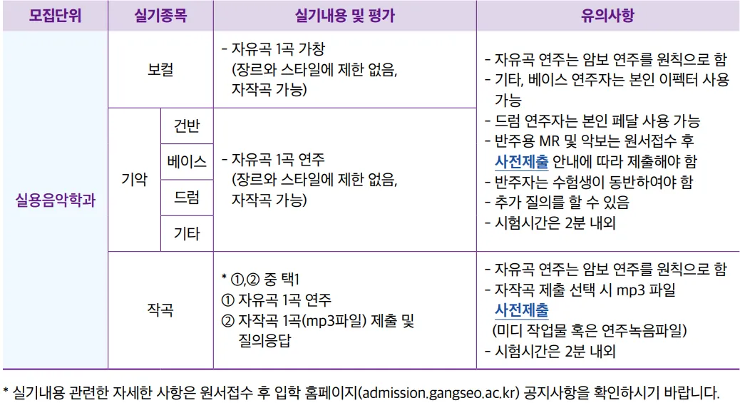2027학년도 강서대학교 실용음악과 수시 실기 보컬·건반·베이스·드럼·기타·작곡 과제