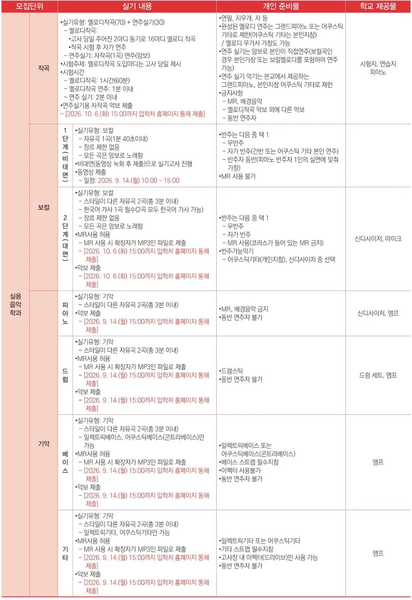 2027학년도 경기대학교 실용음악과 수시 내신과 실기 전형 안내