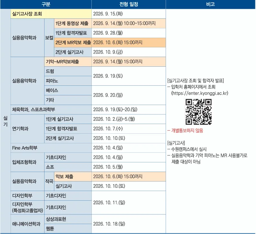 경기대학교 2027학년도 수시 실용음악학과 전공별 실기고사 일정