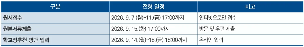 경기대학교 2027학년도 수시 원서접수와 원본서류 및 추천명단 제출 일정