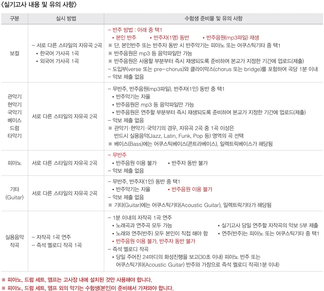 2027학년도 경희대학교 실용음악과 수시 내신과 출결 및 포스트모던음악학과 실기 안내