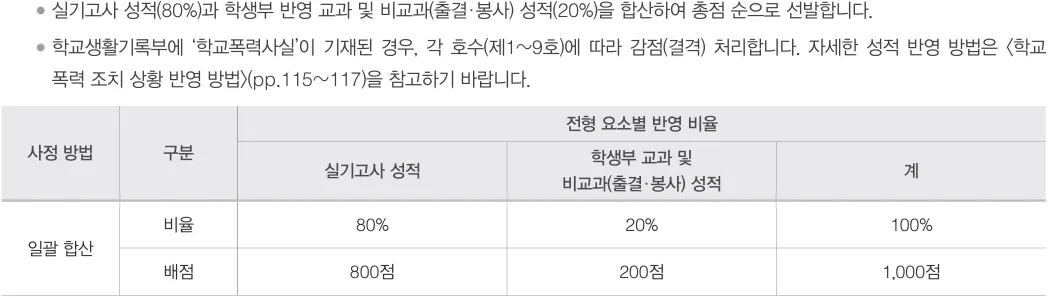2027학년도 경희대학교 포스트모던음악학과 실용음악과 수시 실기 80퍼센트와 학생부 20퍼센트 전형방법