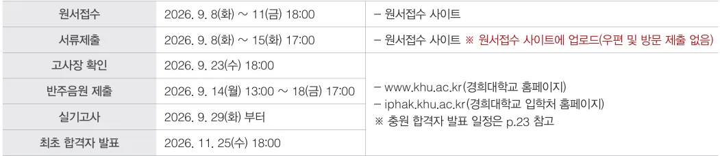 경희대학교 2027학년도 수시 원서접수 반주음원 제출 실기고사와 합격자 발표 일정