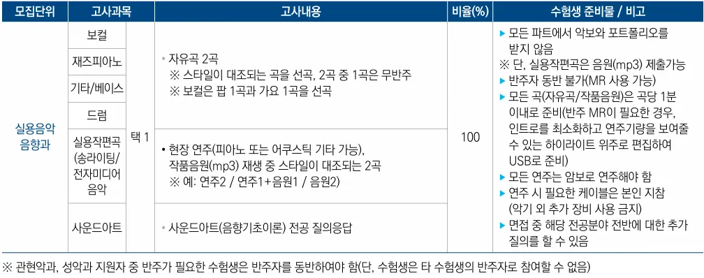 2027학년도 계명대학교 실용음악음향과 수시 모집인원과 내신·출결·실기고사를 정리한 대표 이미지