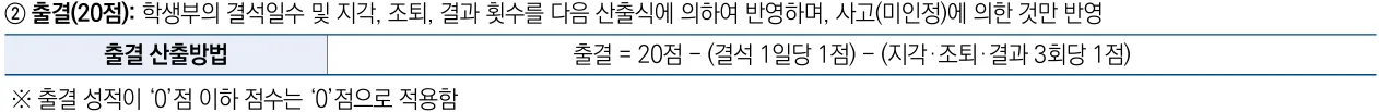 2027학년도 계명대학교 미인정 결석과 지각·조퇴·결과에 따른 출결 20점 산출방법