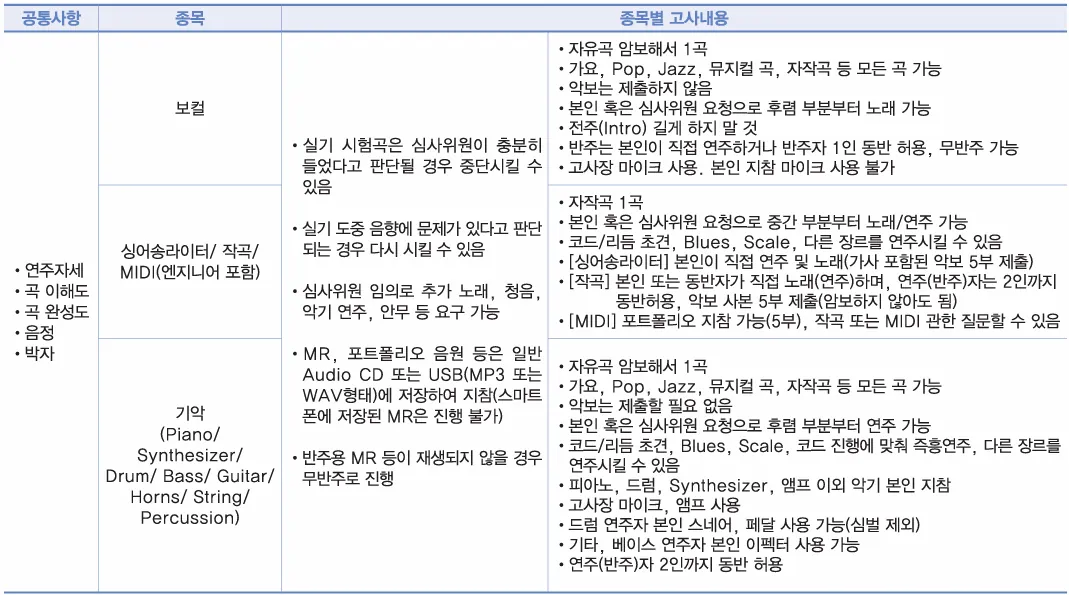 나사렛대학교 실용음악과 2027학년도 수시 실기고사 100%와 모집인원 26명 안내