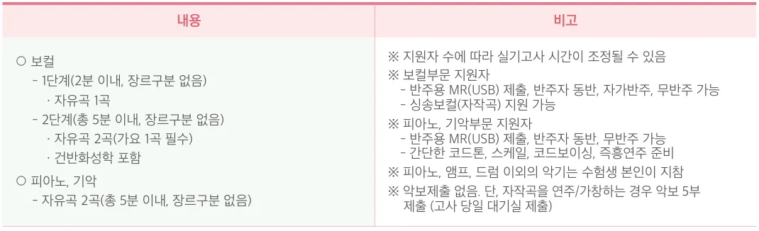 2027학년도 동덕여자대학교 실용음악과 수시 내신과 보컬·기악 실기 전형 안내