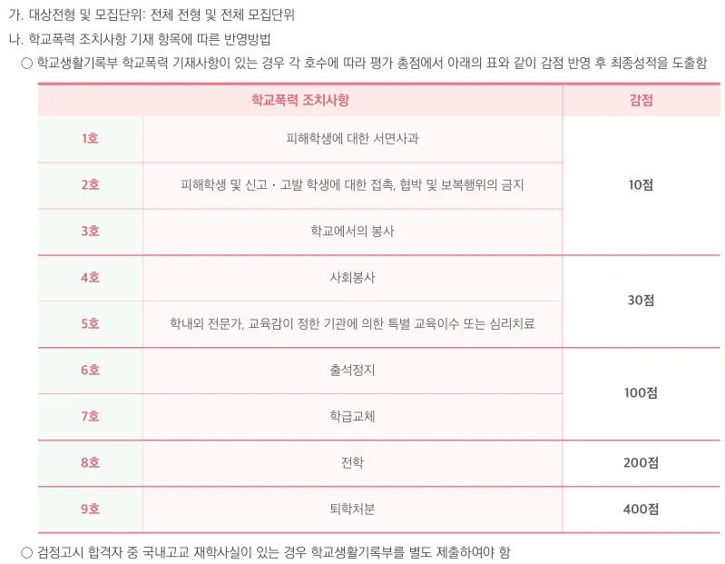 동덕여자대학교 2027학년도 수시 학교폭력 1호부터 9호까지 총점 감점 기준