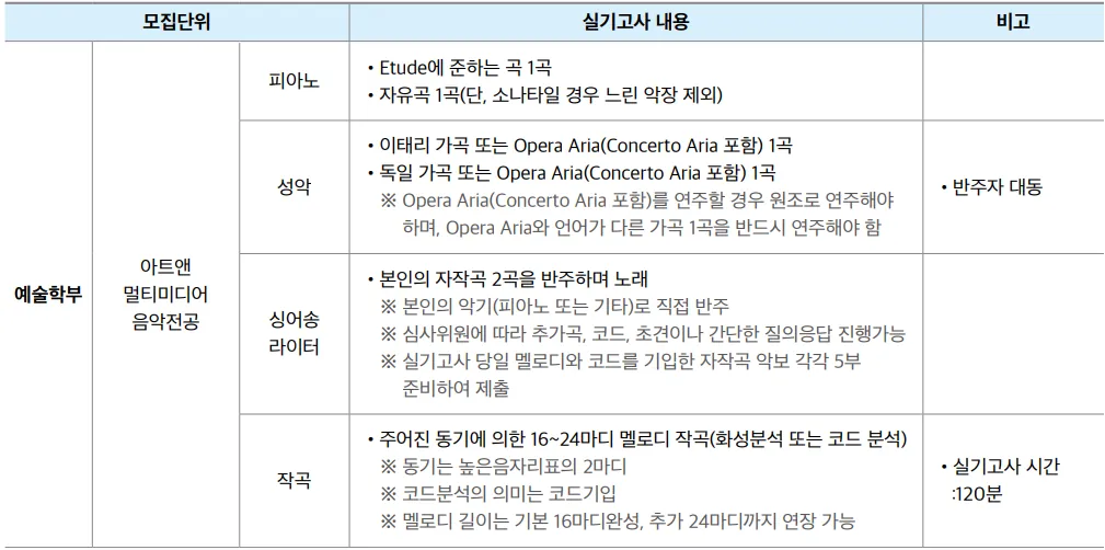 2027 명지대학교 실용음악과 수시 실기고사 내용