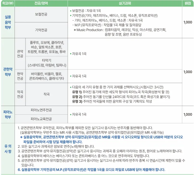 목원대학교 실용음악과 2027학년도 수시 실기고사 100%와 모집인원 28명 안내