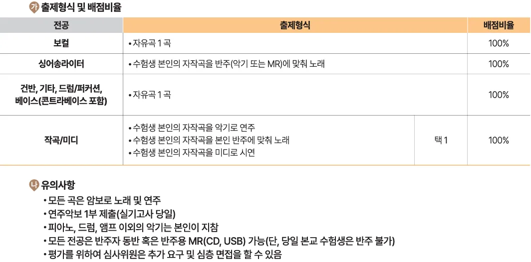 2027학년도 배재대학교 실용음악과 수시1차 모집인원과 내신 10%·실기 90% 전형방법 안내
