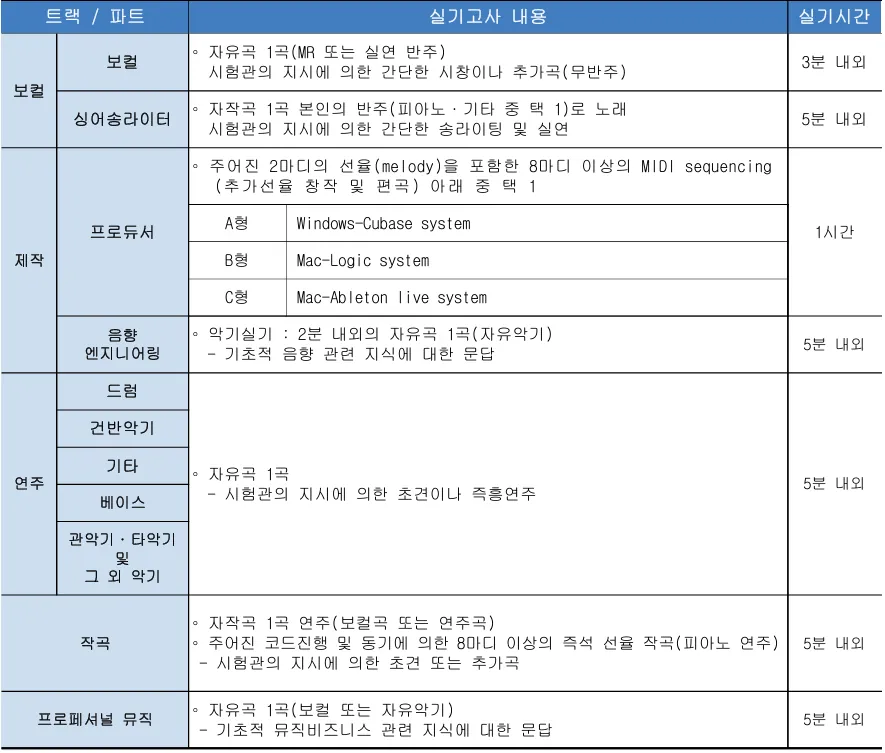 2027학년도 백석대학교 실용음악과 수시 실기 일정과 내신·모집인원 안내