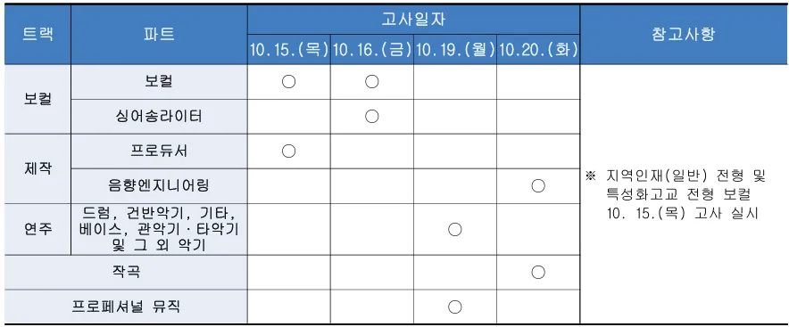 백석대학교 2027학년도 수시 보컬·제작·연주·작곡 전공별 실기고사 날짜