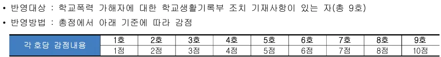 백석대학교 2027학년도 수시 학교폭력 1호부터 9호까지 총점 감점 기준