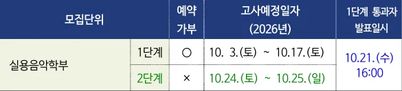서경대학교 실용음악학부 2027학년도 1단계 예약 가능 여부와 실기 예정일