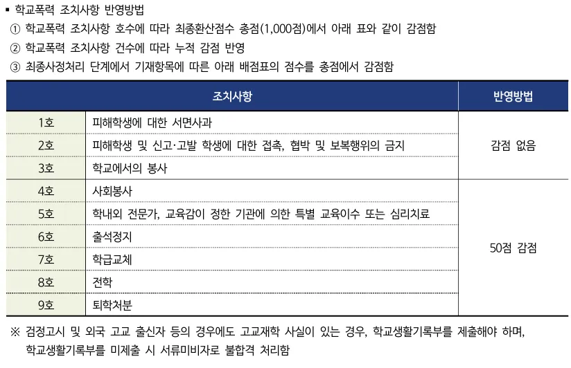 서경대학교 2027학년도 수시 학교폭력 1호부터 9호까지 누적 감점 기준