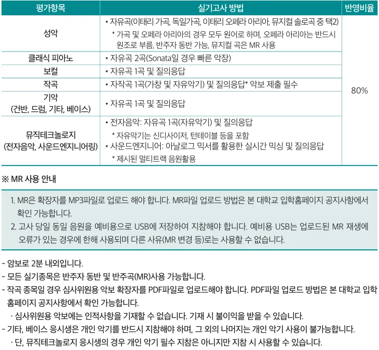 2027학년도 성결대학교 실용음악과 수시 실기 80%와 내신·모집인원 안내
