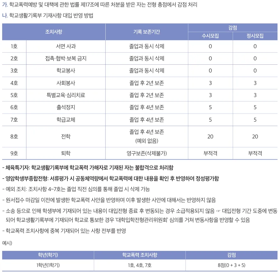 성결대학교 2027학년도 수시 학교폭력 1호부터 9호까지 총점 감점과 부적격 기준