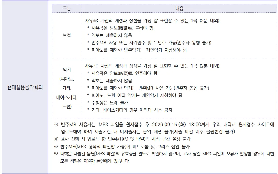 2027학년도 성신여자대학교 실용음악과 수시 내신과 현대실용음악학과 모집인원 및 실기 안내
