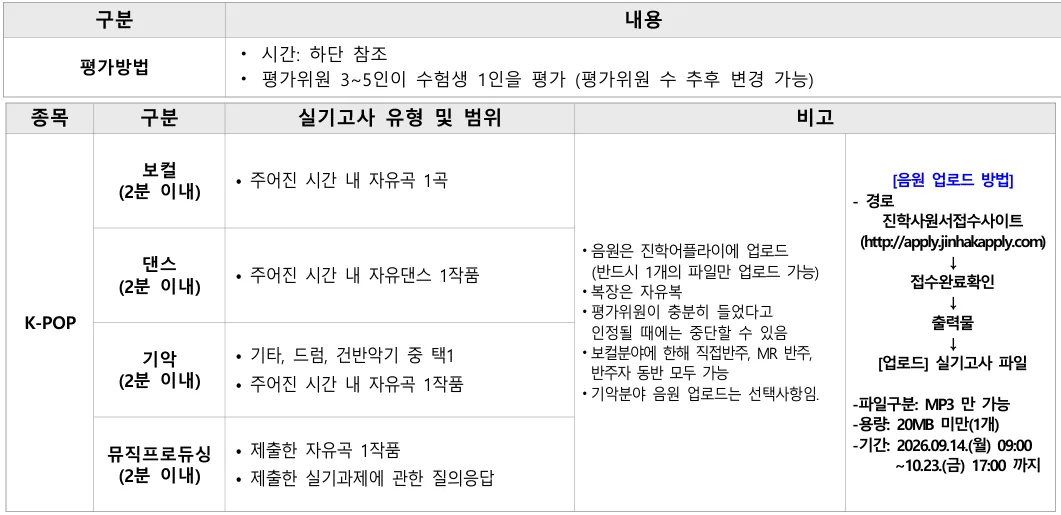 2027학년도 신한대학교 실용음악과 수시 실기 입시요강의 케이팝과 15명 모집과 학생부·실기 반영방법