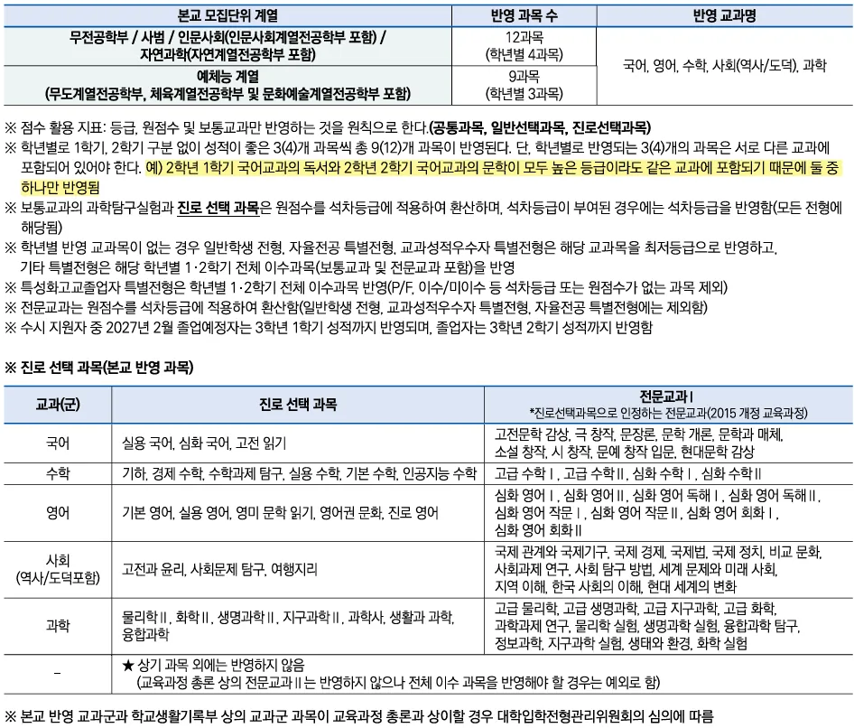 2027학년도 용인대학교 실용음악과 수시 예체능계열의 학년별 내신 반영과목과 진로선택 인정교과