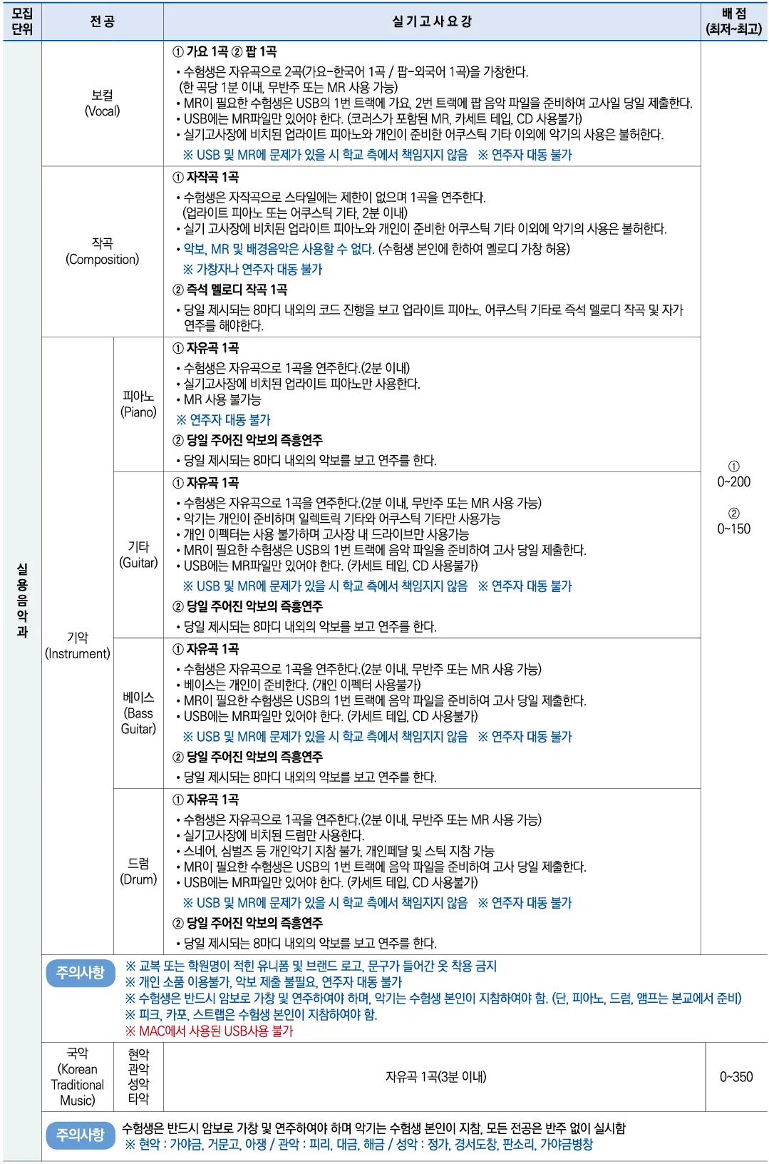 2027학년도 용인대학교 실용음악과 수시1차 모집인원과 학생부·실기 전형방법 안내