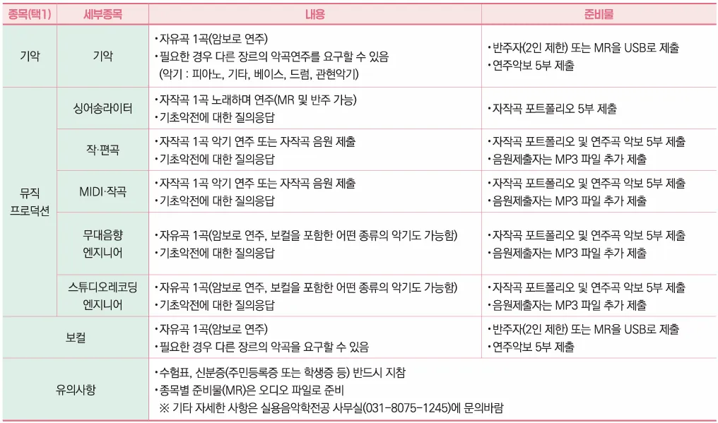 중부대학교 실용음악학전공 기악 뮤직프로덕션 보컬 실기고사와 준비물