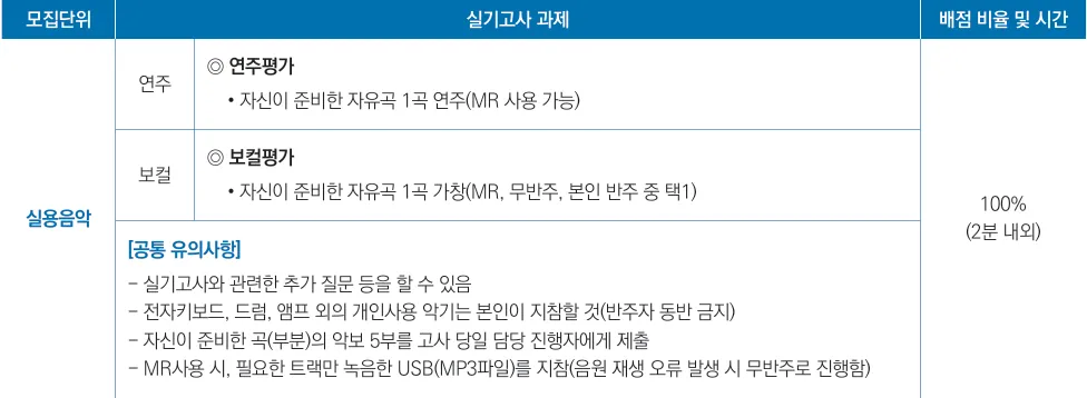 2027학년도 중앙대학교 실용음악과 수시 내신·출결과 전통예술학부·글로벌예술학부 실기 안내
