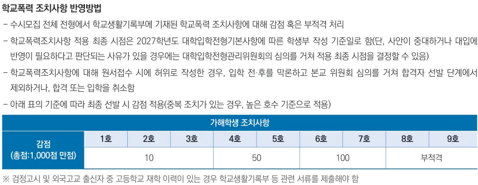 중앙대학교 2027학년도 수시 학교폭력 1호부터 9호까지 총점 감점과 부적격 기준