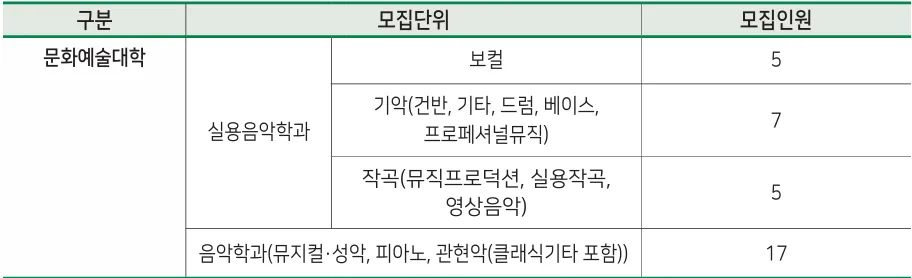평택대학교 실용음악학과 2027학년도 보컬 5명 기악 7명 작곡 5명 모집표