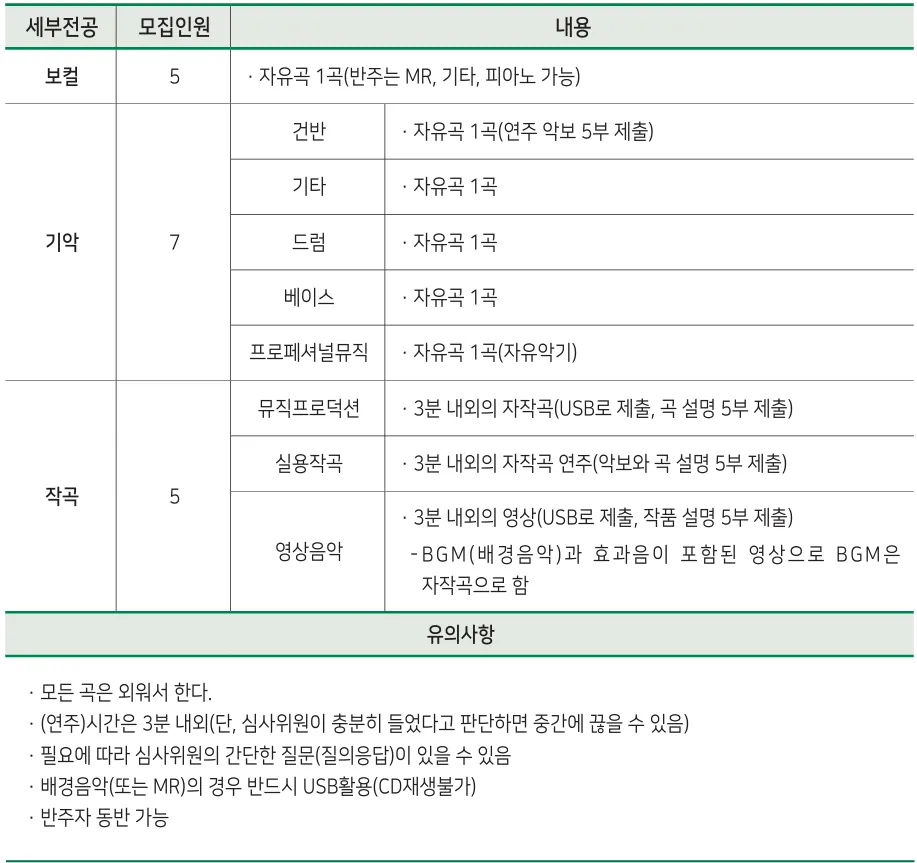 평택대학교 실용음악학과 2027학년도 보컬 기악 작곡 세부전공별 실기고사 내용