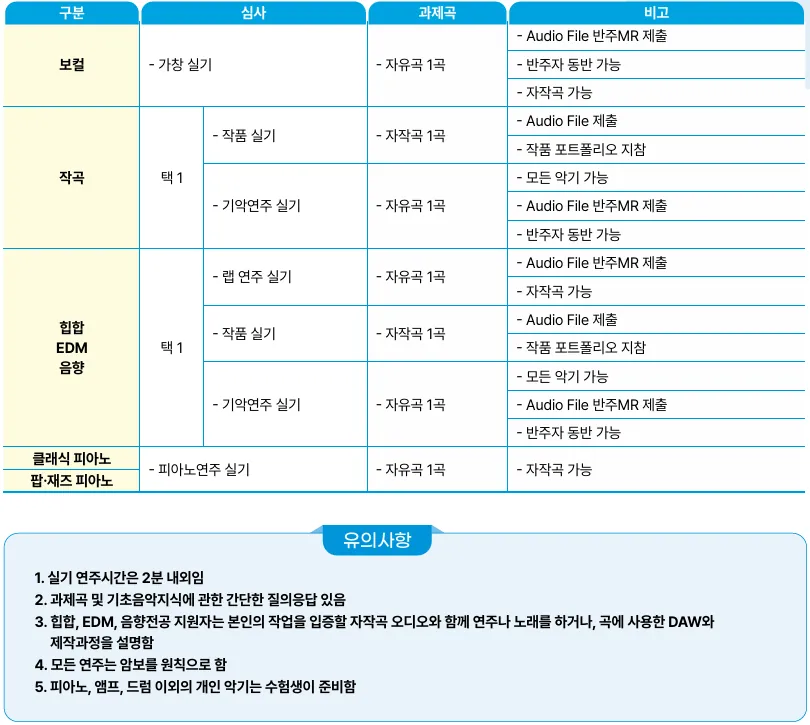 2027학년도 한경국립대학교 실용음악과 수시 실기 입시요강과 모집인원·전형일정 안내