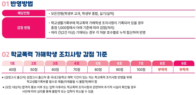 한경국립대학교 2027학년도 수시 학교폭력 조치 1호부터 9호까지 누적 감점과 부적격 기준
