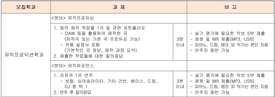 2027학년도 한서대학교 실용음악과 수시 실기
