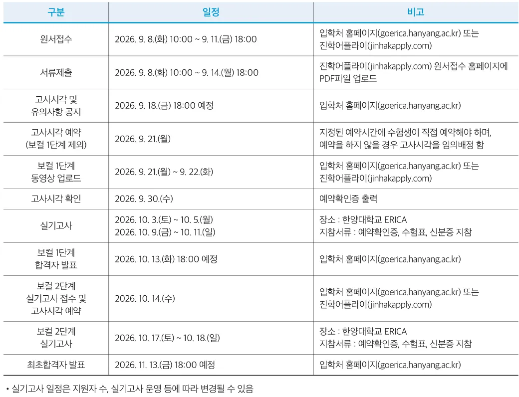 한양대학교 2027학년도 수시 원서접수 보컬 영상 업로드 실기고사와 합격자 발표 일정