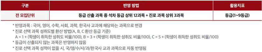 호서대학교 뮤직프로덕션학과 2027학년도 수시 석차등급 12과목과 진로선택 3과목 반영방법