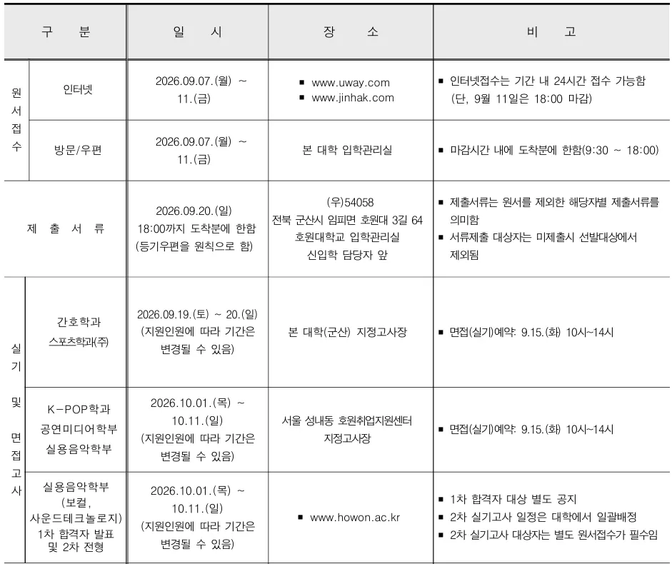 호원대학교 2027학년도 수시 원서접수 실기예약 실기고사와 합격자 발표 일정
