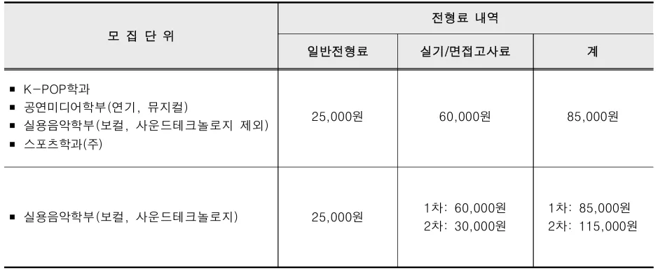 호원대학교 2027학년도 수시 케이팝학과 실용음악학부 단계별 전형료