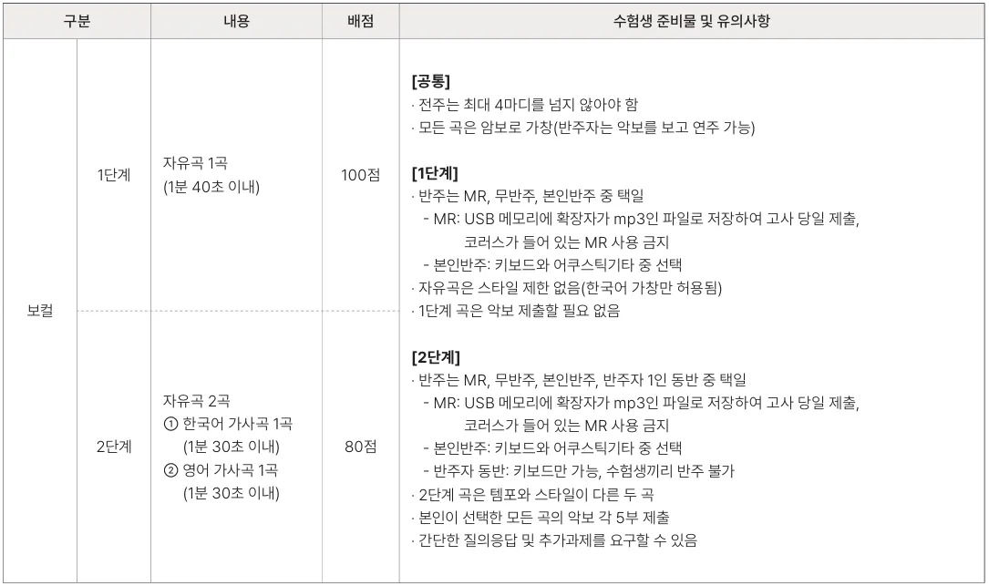 2027학년도 홍익대학교 실용음악과 수시 내신 9과목과 2단계 실기전형 안내