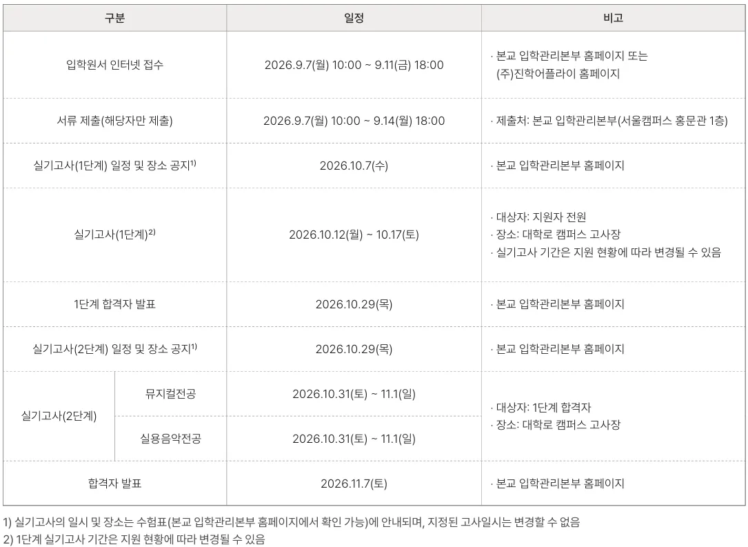 홍익대학교 실용음악전공 2027학년도 수시 원서접수·1단계·2단계 실기·합격자 발표 일정