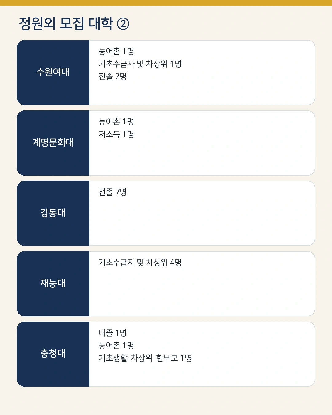 수원여대 계명문화대 강동대 재능대 충청대 정원외 전형별 모집인원