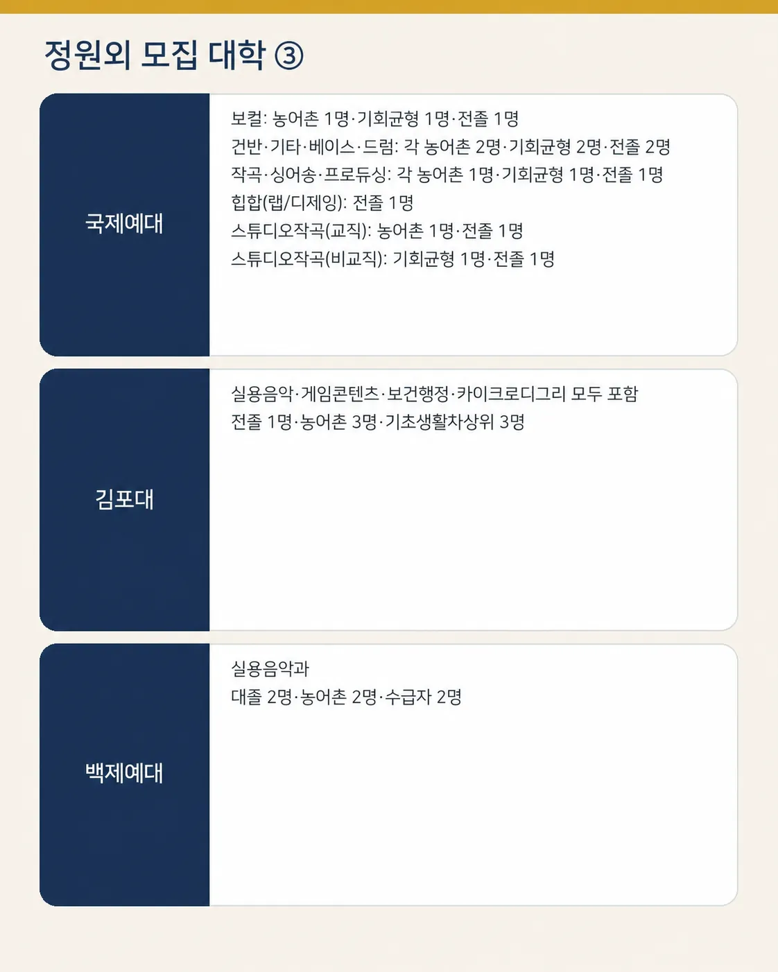 국제예대 김포대 백제예대 농어촌 기회균형 전문대학 이상 졸업자 모집인원