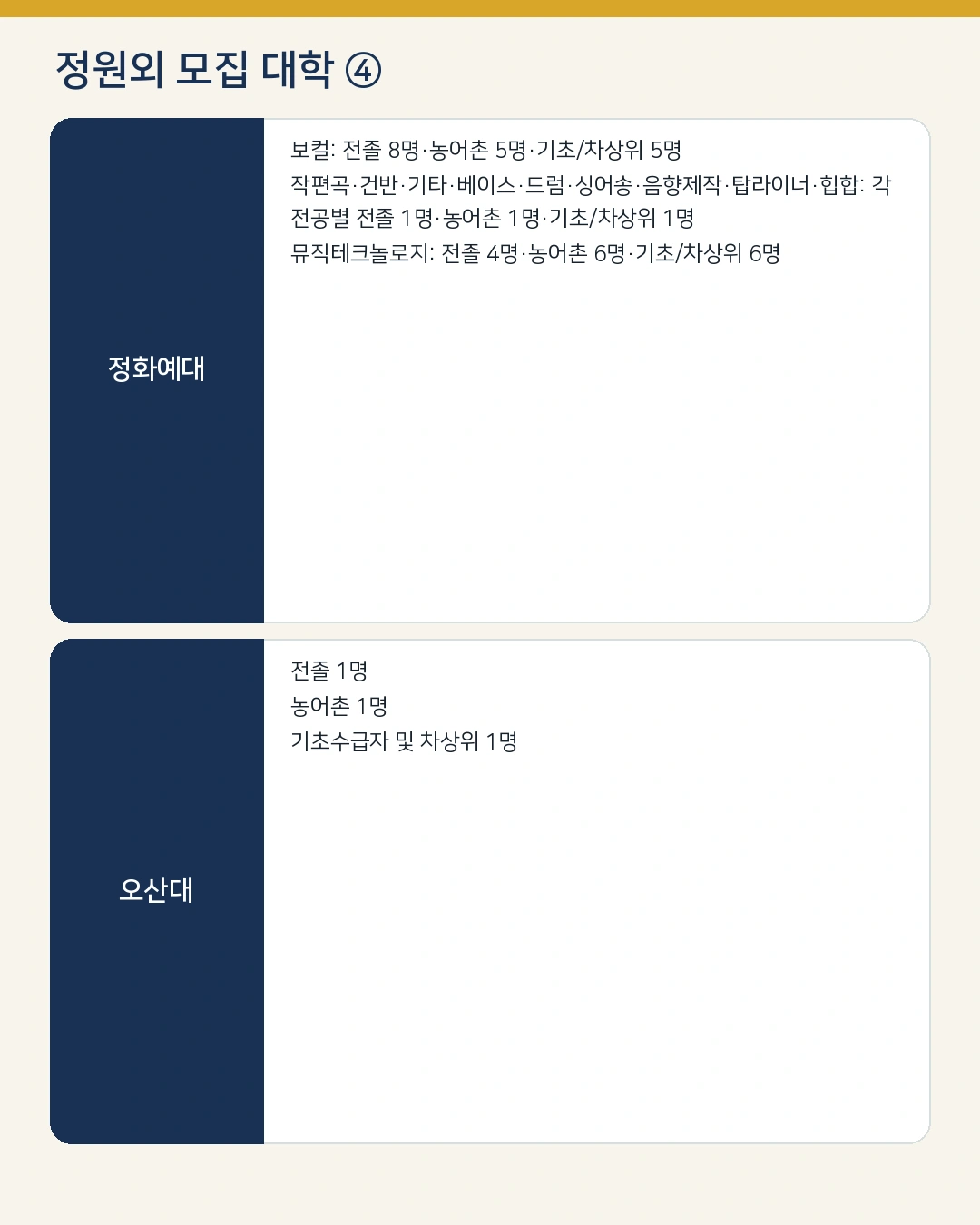 정화예대와 오산대 전공별 전문대학 이상 졸업자 농어촌 기초생활수급자 차상위계층 인원