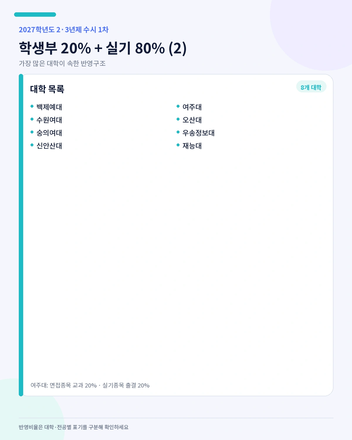 백제예대 수원여대 숭의여대 신안산대 여주대 오산대 우송정보대 재능대의 학생부 20% 실기 80% 반영 목록
