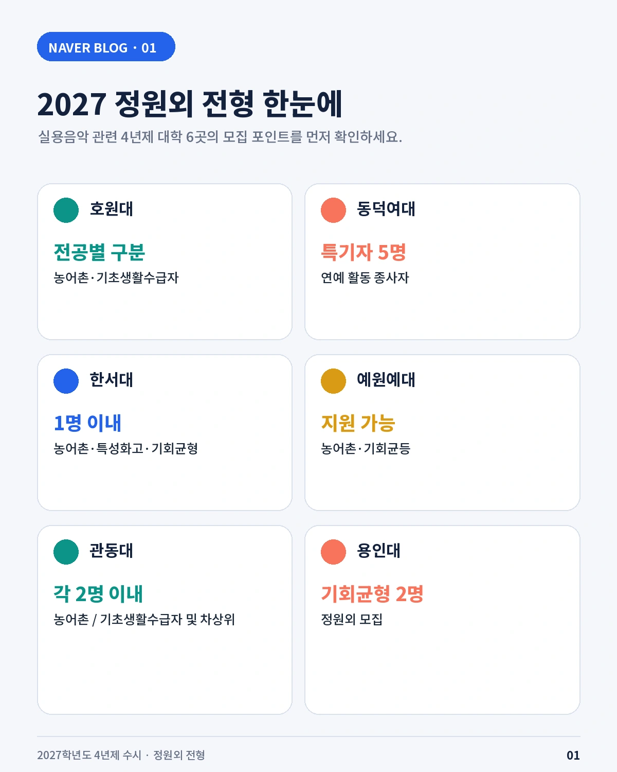 2027학년도 4년제 실용음악과 농어촌 기초생활수급자 등 정원외 전형 총정리