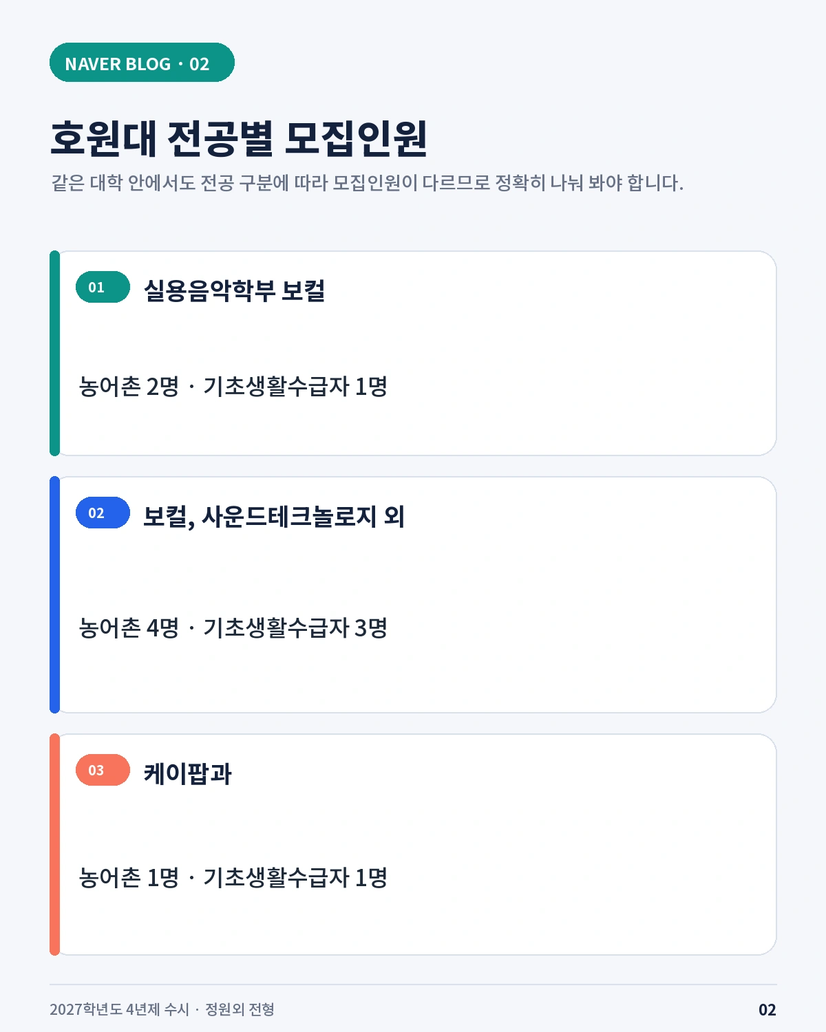 호원대 실용음악학부와 케이팝과 농어촌 기초생활수급자 전형별 모집인원