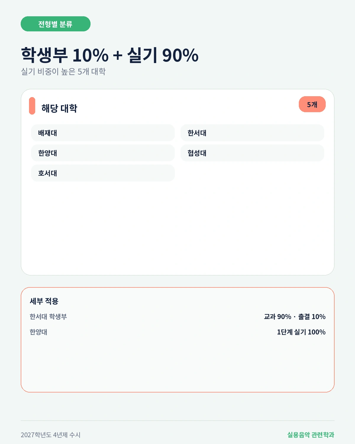 학생부 10% 실기 90%를 반영하는 배재대 한세대 한양대 협성대 호서대