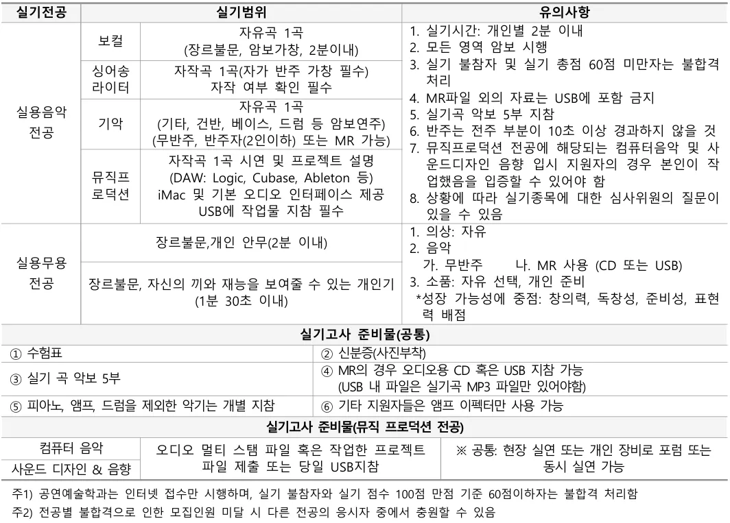 2027학년도 강동대학교 실용음악과 수시1차 내신 실기 모집인원과 일정 안내